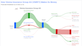 Vienna Insurance Group AG's Dividend Analysis