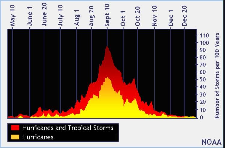 National Hurricane Center not expecting tropical activity as Memorial Day weekend kicks off