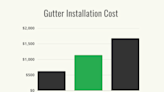 How Much Does Gutter Installation Cost?