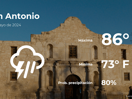 San Antonio, Texas: pronóstico del tiempo para este jueves 2 de mayo - La Opinión