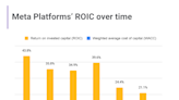 Worried About Meta's Metaverse Experiment? You Need to See This Chart