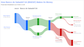 Banco de Sabadell SA's Dividend Analysis