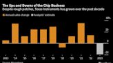 Texas Instruments Investors Upbeat in Face of Slow Recovery