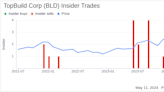 Insider Sale: CFO Robert Kuhns Sells Shares of TopBuild Corp (BLD)