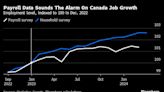 An Often Overlooked Jobs Indicator Points to Deep Cracks in Canada’s Labor Market