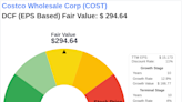 Navigating Market Uncertainty: Intrinsic Value of Costco Wholesale Corp