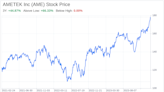 Decoding AMETEK Inc (AME): A Strategic SWOT Insight