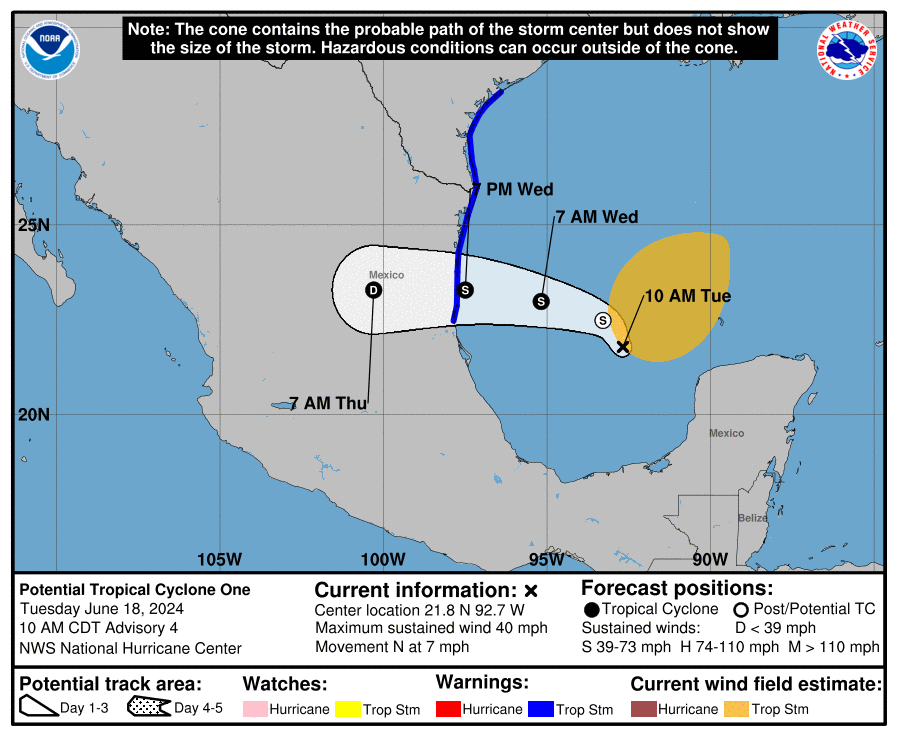 Winds are at 40 mph. Why isn't Potential Tropical Cyclone One Tropical Storm Alberto?