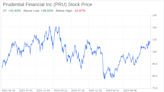 Decoding Prudential Financial Inc (PRU): A Strategic SWOT Insight