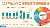 接單動能成長 經部推估動力手工具業可望正成長