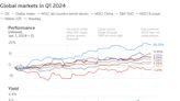 GRAPHIC: Markets brace for more rate cut mood swings after wild Q1