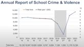 Crime, violence up in NC schools with possession of drugs among highest concern