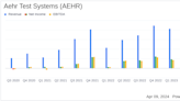 Aehr Test Systems (AEHR) Reports Q3 Fiscal 2024 Results, Reiterates Full Year Guidance