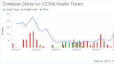 Insider Sale: Chief Legal Officer Paul Grewal Sells 11,355 Shares of Coinbase Global Inc (COIN)