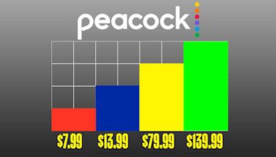 Peacock Boldly Raises Prices Again