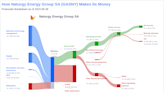 Naturgy Energy Group SA's Dividend Analysis