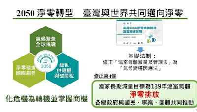 2050淨零轉型已見成效 國家碳排呈減量趨勢