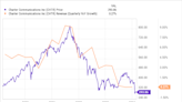 Is It Time to Buy the Nasdaq's 2 Worst-Performing February Stocks?