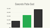 How Much Does a Concrete Patio Cost to Build?