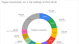 Trigran Investments, Inc. Reduces Stake in Quotient Technology Inc