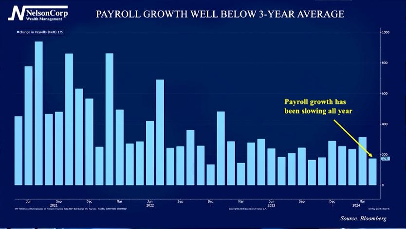 4 Your Money | Payrolls