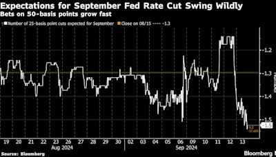 Wall Street Refuses to Kick Risk Addiction in Big Bet on the Fed