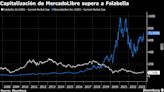 Sueños de grandeza en comercio electrónico golpean a la minorista chilena Falabella