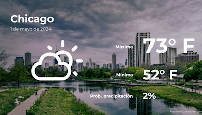 Chicago: pronóstico del tiempo para este miércoles 1 de mayo - El Diario NY