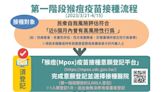 高風險注意！「猴痘疫苗接種意願登記平台」15時開放 2圖看流程與6醫院