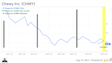 Chewy is on the cusp on Profitability