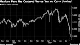 Global Carry Trade Unwind Extends as Peso Drops, Yen Gains