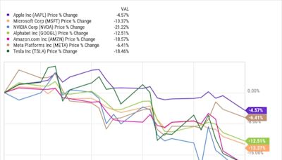 Here's the "Magnificent Seven" Stock I'm Loading Up On During the Current Market Sell-Off