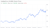 Decoding Hubbell Inc (HUBB): A Strategic SWOT Insight