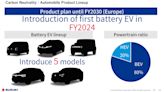 Suzuki planning an electric Jimny among EV, hybrid onslaught