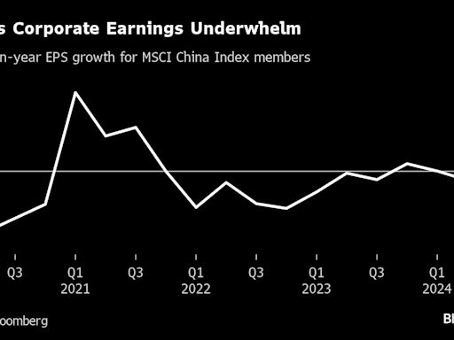 China’s Earnings Setback Sows Fresh Doubts About Stock Rebound