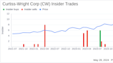Insider Selling: Director S Fuller Sells 10,600 Shares of Curtiss-Wright Corp (CW)