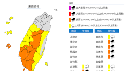 國家警報響！嘉南屏防山區暴雨 15縣市豪、大雨特報 6地注意大雷雨