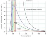 Planck's law