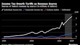 Trump Floats Tariff Hikes to Offset Some Income Tax Cuts