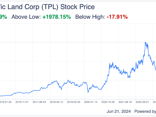 Texas Pacific Land: An Atypical Real Estate Growth Stock