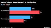 Macron and Scholz Get Hammered by Far Right in EU Elections