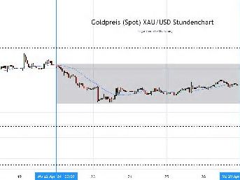 Gold Prognose neu – heute, morgen & nächste Woche (April 2024) – Wie geht es jetzt weiter mit dem Goldpreis?