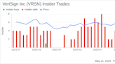 Insider Sale: EVP - Engineering & CSO Danny Mcpherson Sells 1,200 Shares of VeriSign Inc (VRSN)