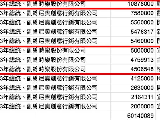 柯文哲「政治獻金」申報造假？吳崢：亂報！出錯率百分百！