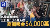 九龍城潑水節｜3日錄13.4萬人次參與 周邊商圈經營額達4000萬