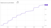 Looking for Passive Income? This 5.6%-Yielding Dividend Stock Is About as Reliable as It Gets