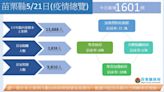 苗栗＋1601 縣府：確診、居隔者可先請假後補單 兒童疫苗25日起開打