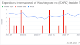 Director James Dubois Sells Shares of Expeditors International of Washington Inc (EXPD)