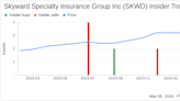 Chairman & CEO Andrew Robinson Sells Shares of Skyward Specialty Insurance Group Inc (SKWD)