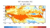 Scientists say the next La Niña is on its way. What it means for Oklahoma weather
